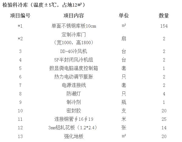 医药冷库要求及标准